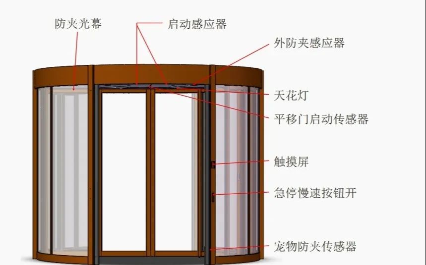 朗荣自动旋转门